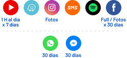 Youtube 1 hora al día por 7 días, Waze, Fotos, SMS, Spotify, Facebook Full con fotos por 30 días, WhatApp 30 días, Messenger 30 días